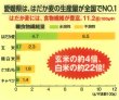 愛媛県は、はだか麦の生産量が全国でNo.1